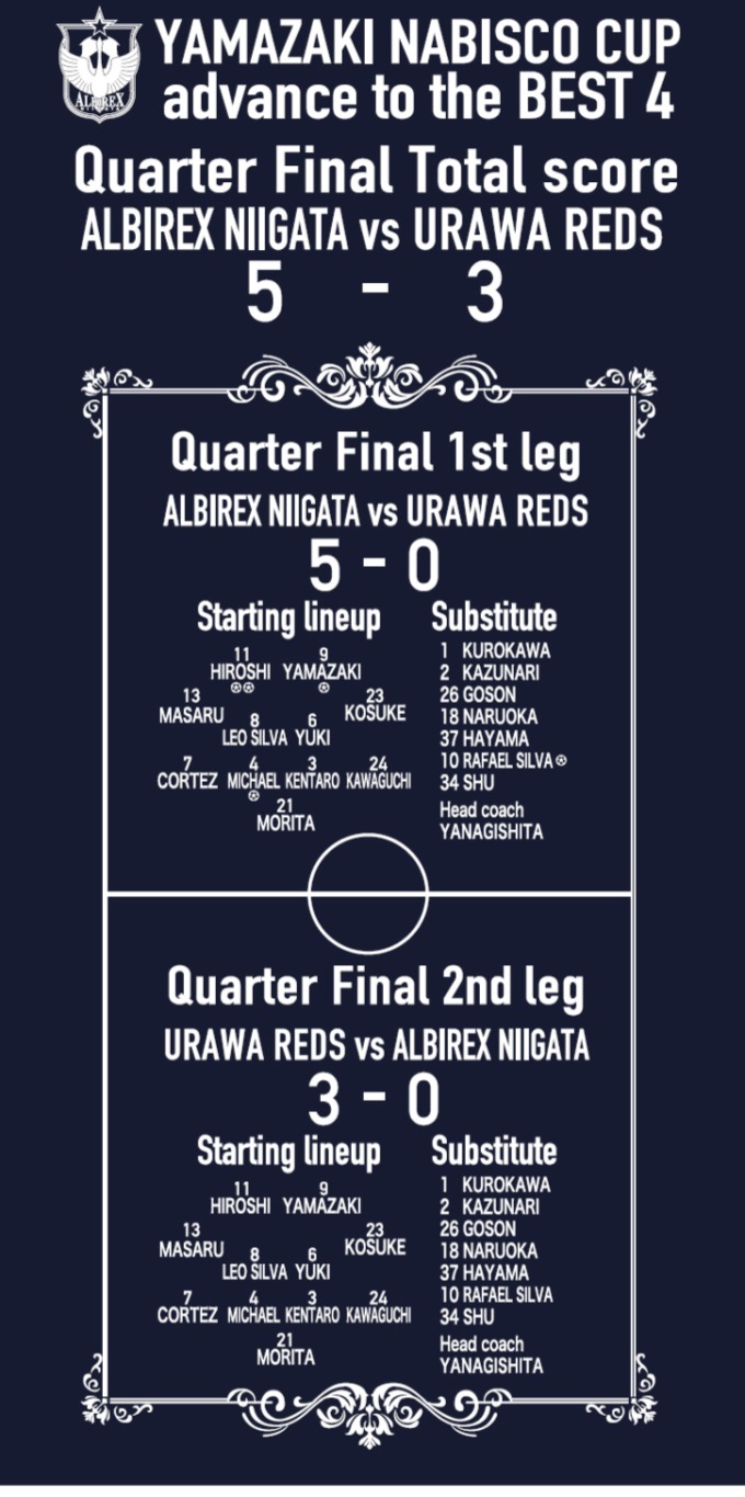 特別企画 祝 ヤマザキナビスコカップ準決勝進出記念 特別加工ユニフォーム 申込受付開始のお知らせ アルビレックス新潟 公式サイト Albirex Niigata Official Website