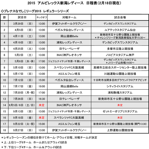 15プレナスなでしこリーグ 日程が決定 アルビレックス新潟 公式サイト Albirex Niigata Official Website