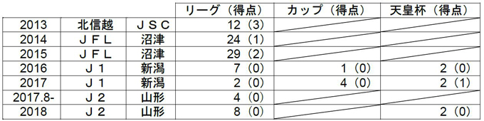 photo photo