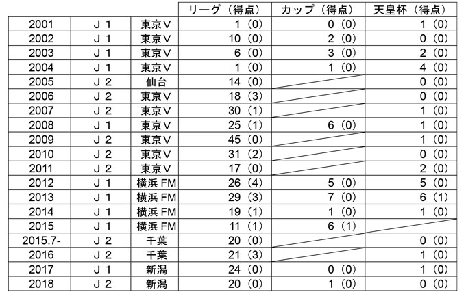 契約満了選手のお知らせ アルビレックス新潟 公式サイト Albirex Niigata Official Website