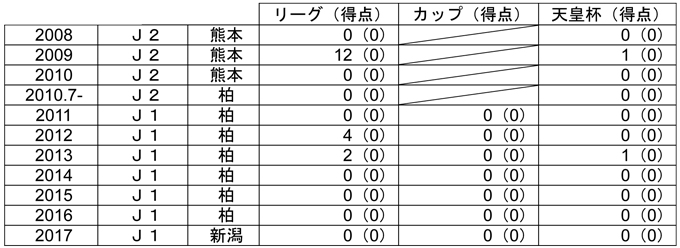 photo photo