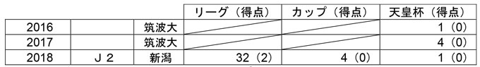 photo photo