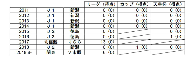 photo photo