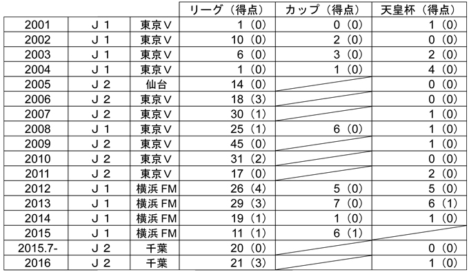 ジェフユナイテッド市原 千葉から富澤 清太郎選手 完全移籍加入のお知らせ アルビレックス新潟 公式サイト Albirex Niigata Official Website