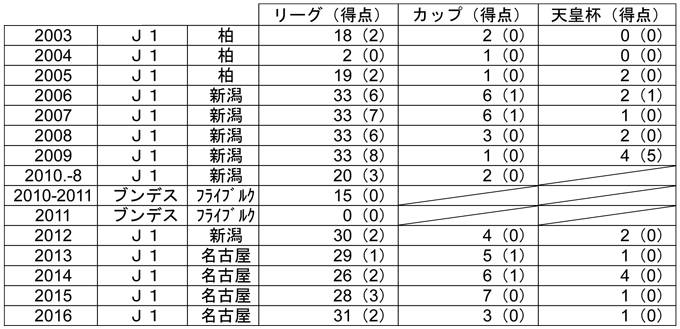 名古屋グランパスから矢野 貴章選手 完全移籍加入のお知らせ アルビレックス新潟 公式サイト Albirex Niigata Official Website