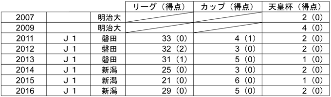 photo photo