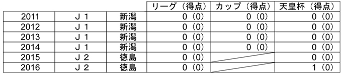 photo photo
