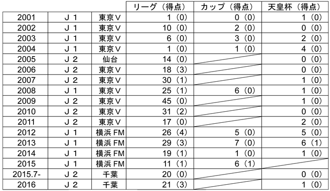 photo photo